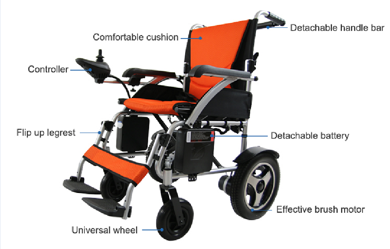 Mobilitykart Ultra Light Weight Folding Power Wheelchair 