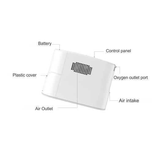 Oxymed P2 Portable Oxygen Concentrator
